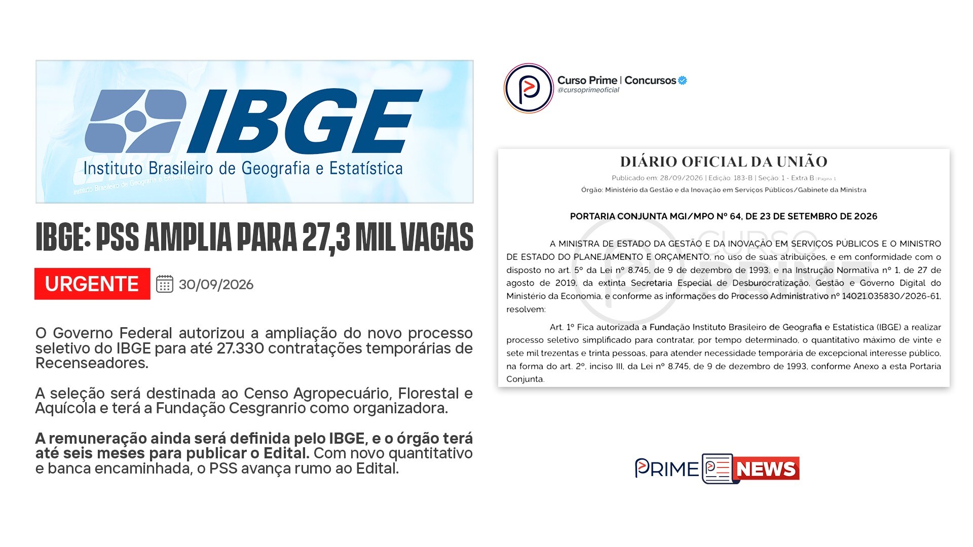 IBGE: Governo Autoriza Ampliação do PSS para 27,3 Mil Vagas