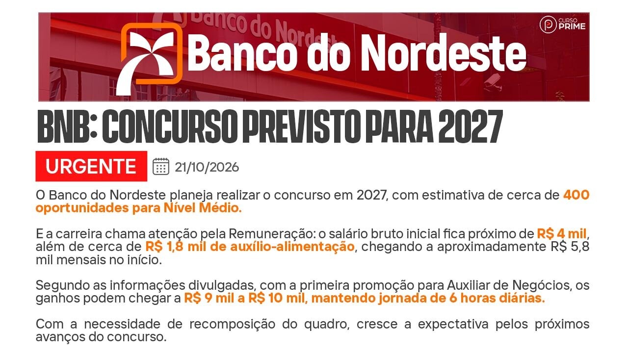 Concurso Banco do Nordeste: Previsão de 400 Vagas para 2027