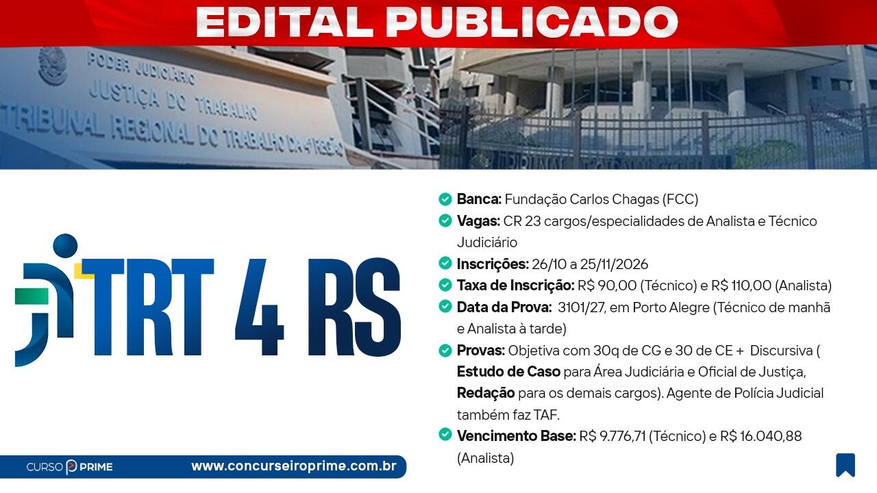 Concurso TRT 4 (RS): Edital Publicado com Remuneração de até R$ 16 Mil